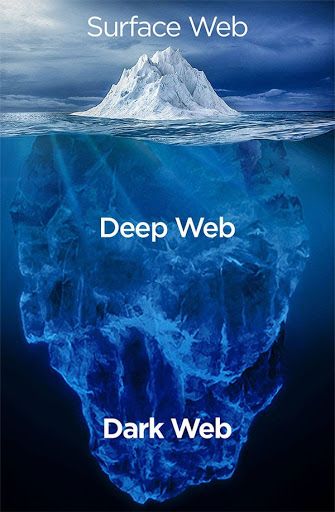 deep web dark web